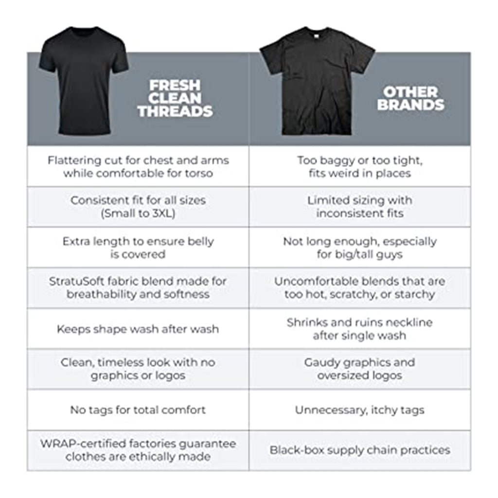 Fresh Clean Tees Variety Pack T-Shirts for Men - Soft and Fit Mens T-Shirt - Cotton Poly Blend - Pre Shrunk - Pack of 4 JEC Shops LLC